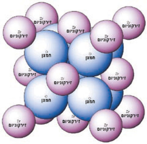 זירקוניה