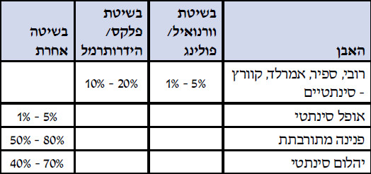gem-stones-prices