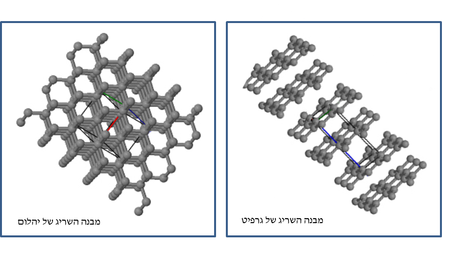 שריגים יהלום גרפיט