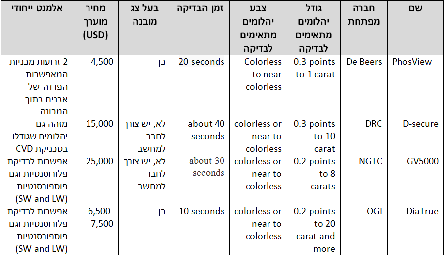 %d7%aa%d7%9e%d7%95%d7%a0%d7%94-%d7%97%d7%93%d7%a9%d7%94