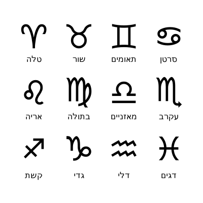 zodiak